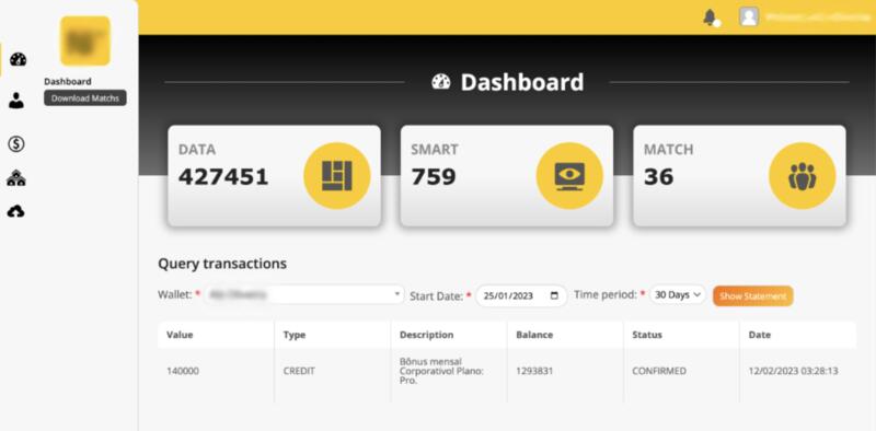 Painel Backoffice e Dashboard